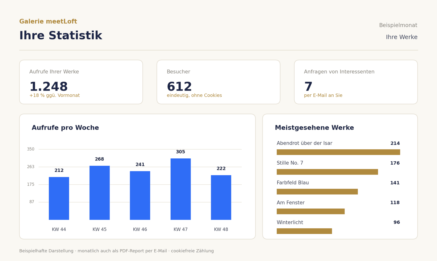 Beispiel: Ihre Statistik